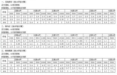 广州市官侨彩印 专业考试书籍印刷的优选厂家